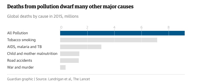 polluion deaths